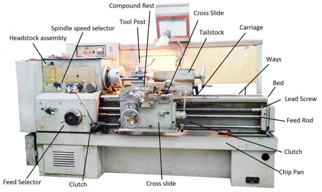 Các Bộ Phận Chính Của Máy Tiện Công Nghiệp Nặng Sài Gòn