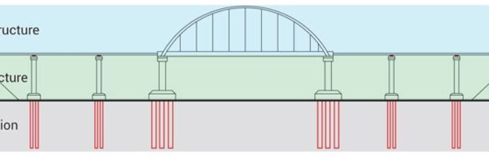 các bộ phận chính của cây cầu - các bộ phận chính